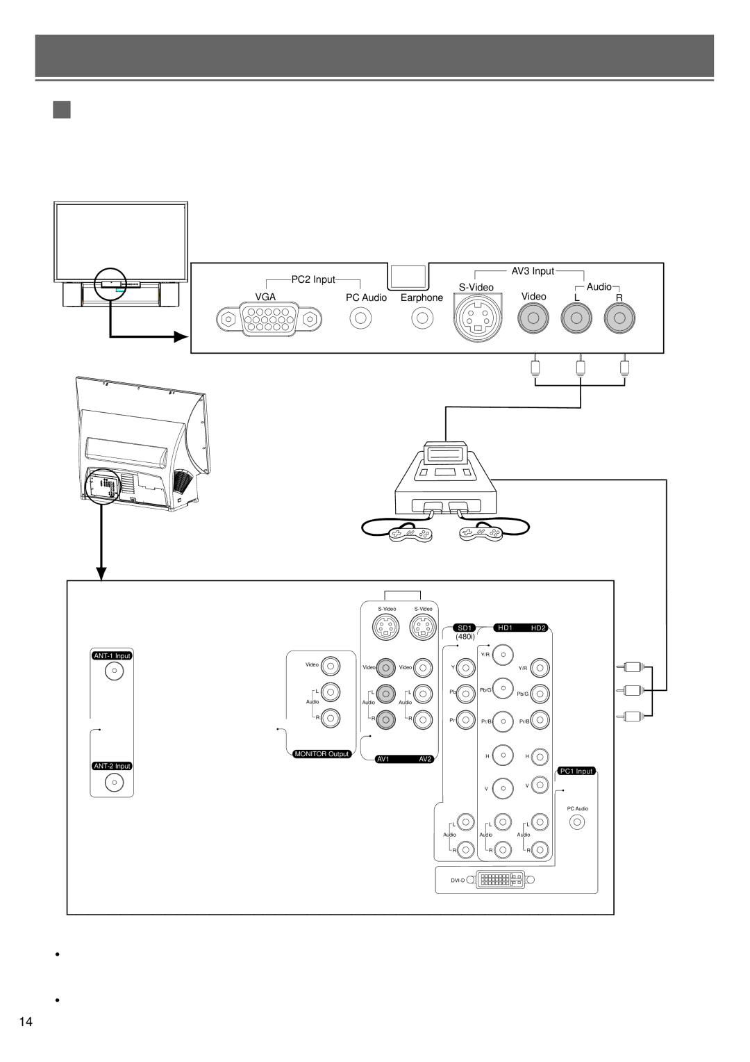 Optoma Technology RD65 owner manual PC2 