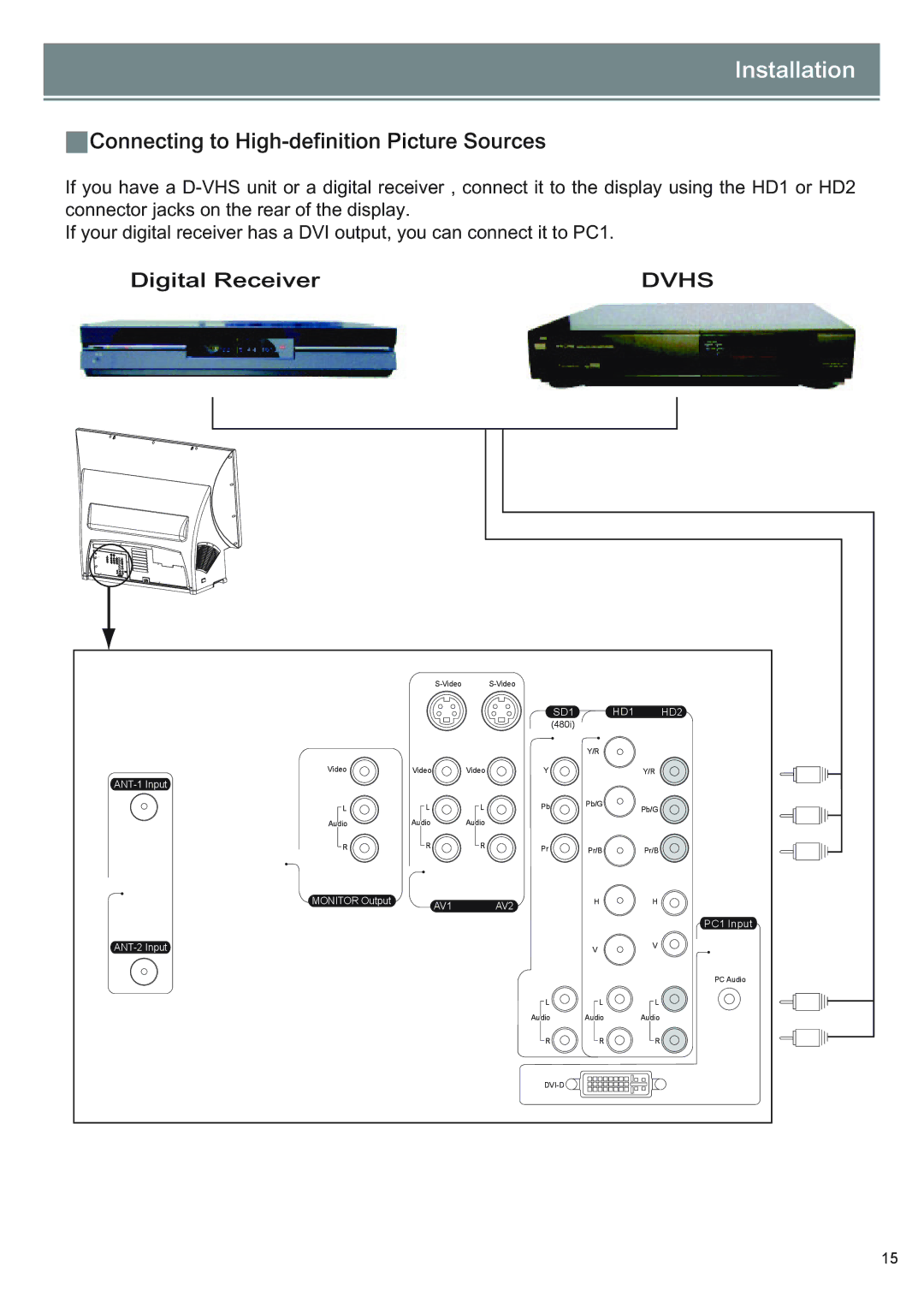 Optoma Technology RD65 owner manual Dpoofdujoh!up!Ijhi.efgjojujpo!Qjduvsf!Tpvsdft 