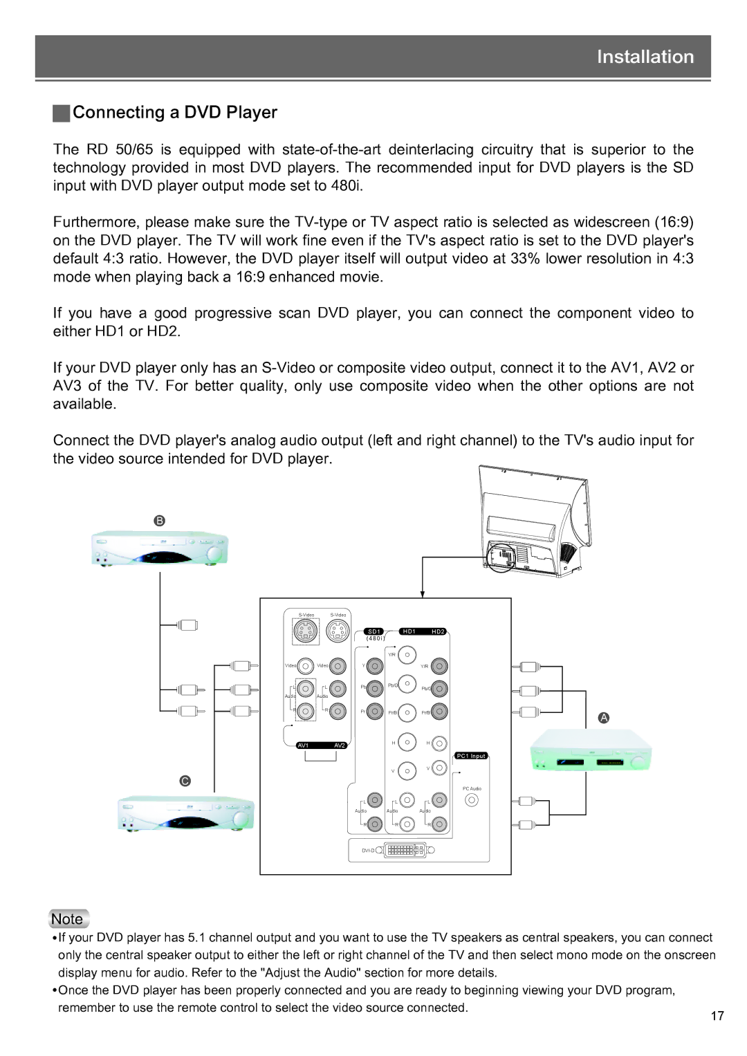 Optoma Technology RD65 owner manual Connecting a DVD Player 