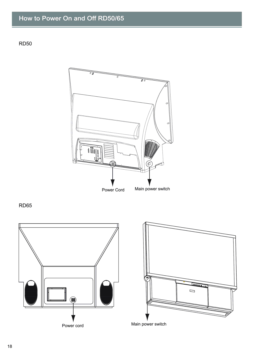 Optoma Technology RD65 owner manual 