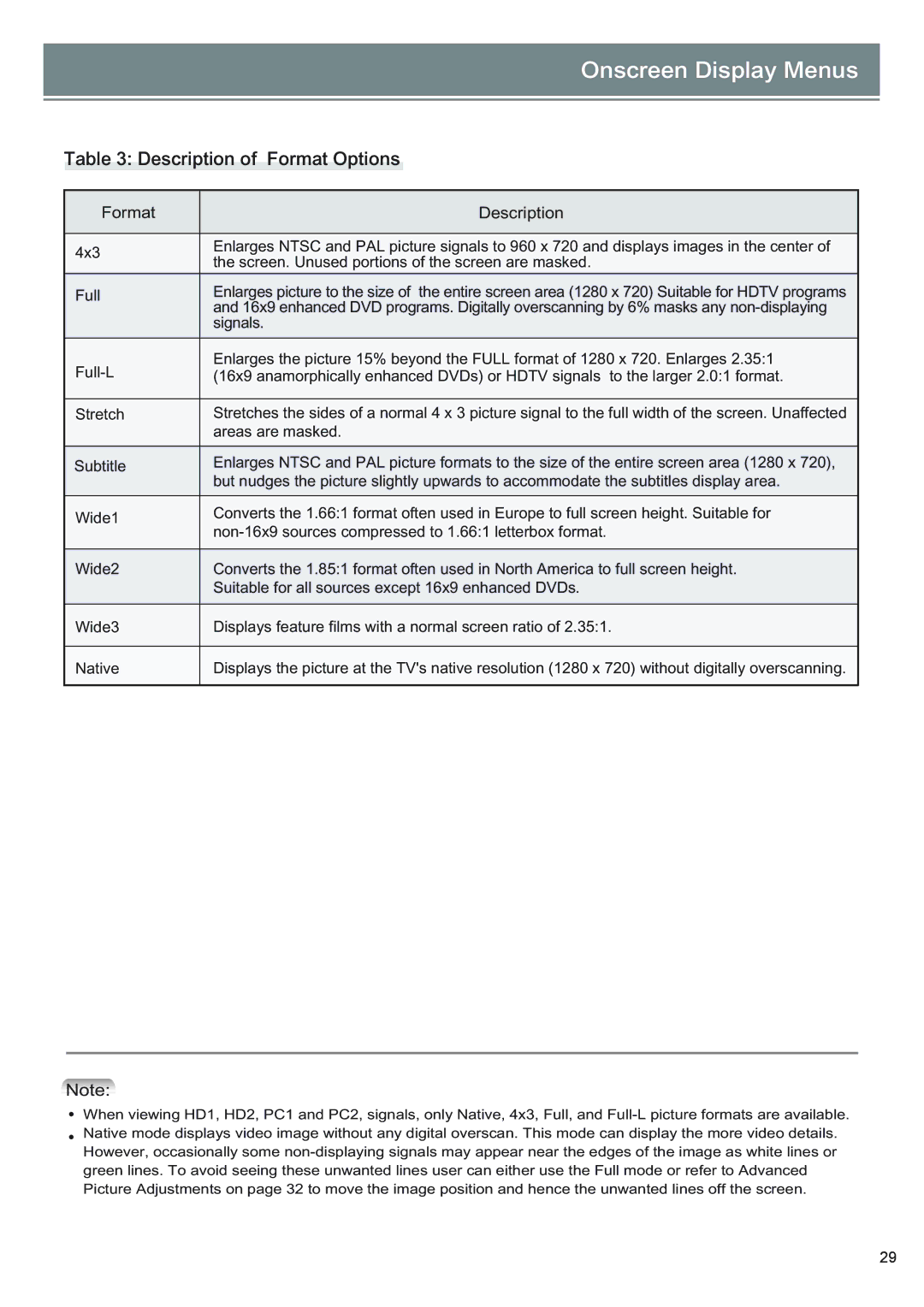 Optoma Technology RD65 owner manual Ubcmf!4!Eftdsjqujpo!pg!!Gpsnbu!Pqujpot 