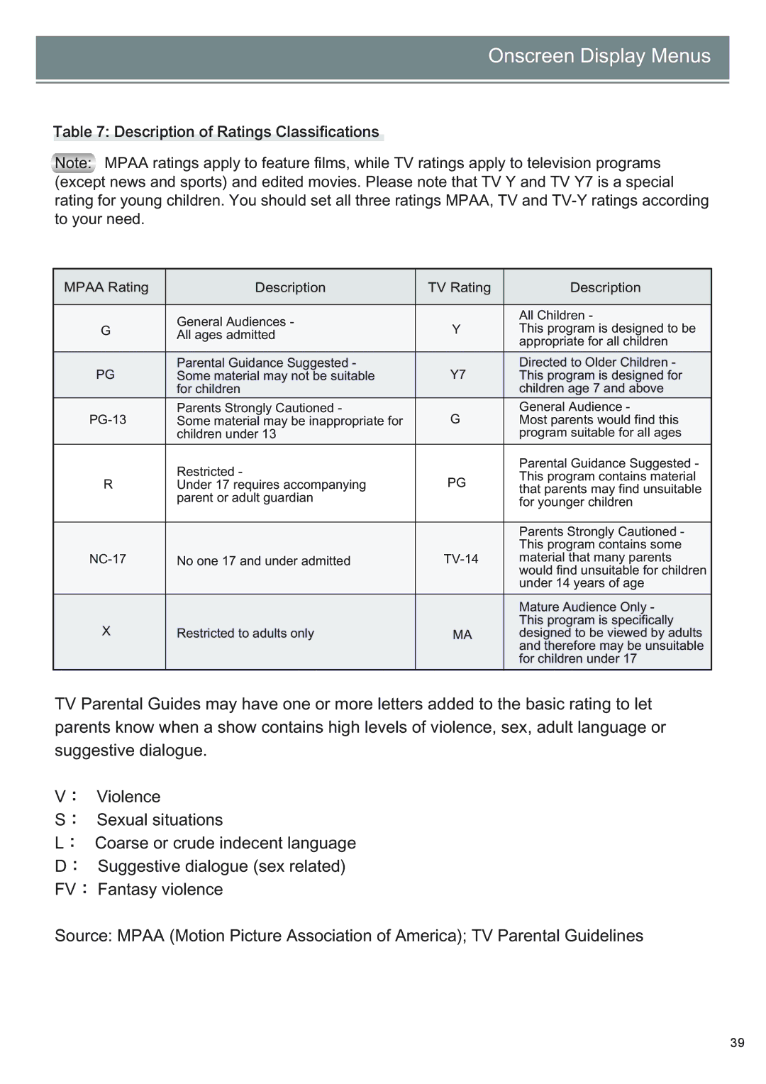 Optoma Technology RD65 owner manual Ubcmf!8!Eftdsjqujpo!pg!Sbujoht!Dmbttjgjdbujpot 