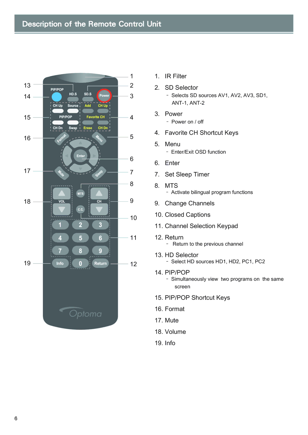 Optoma Technology RD65 owner manual Eftdsjqujpo!pg!uif!Sfnpuf!Dpouspm!Voju, 25/!QJQ0QPQ 