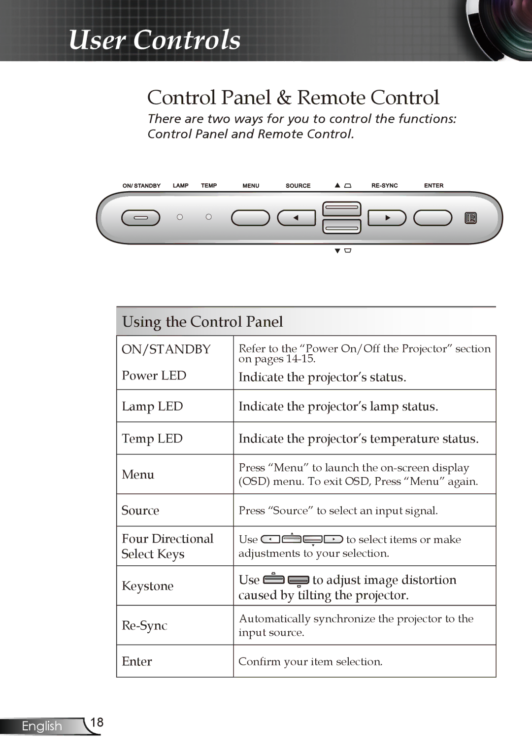 Optoma Technology RMC-25key manual User Controls, Control Panel & Remote Control 