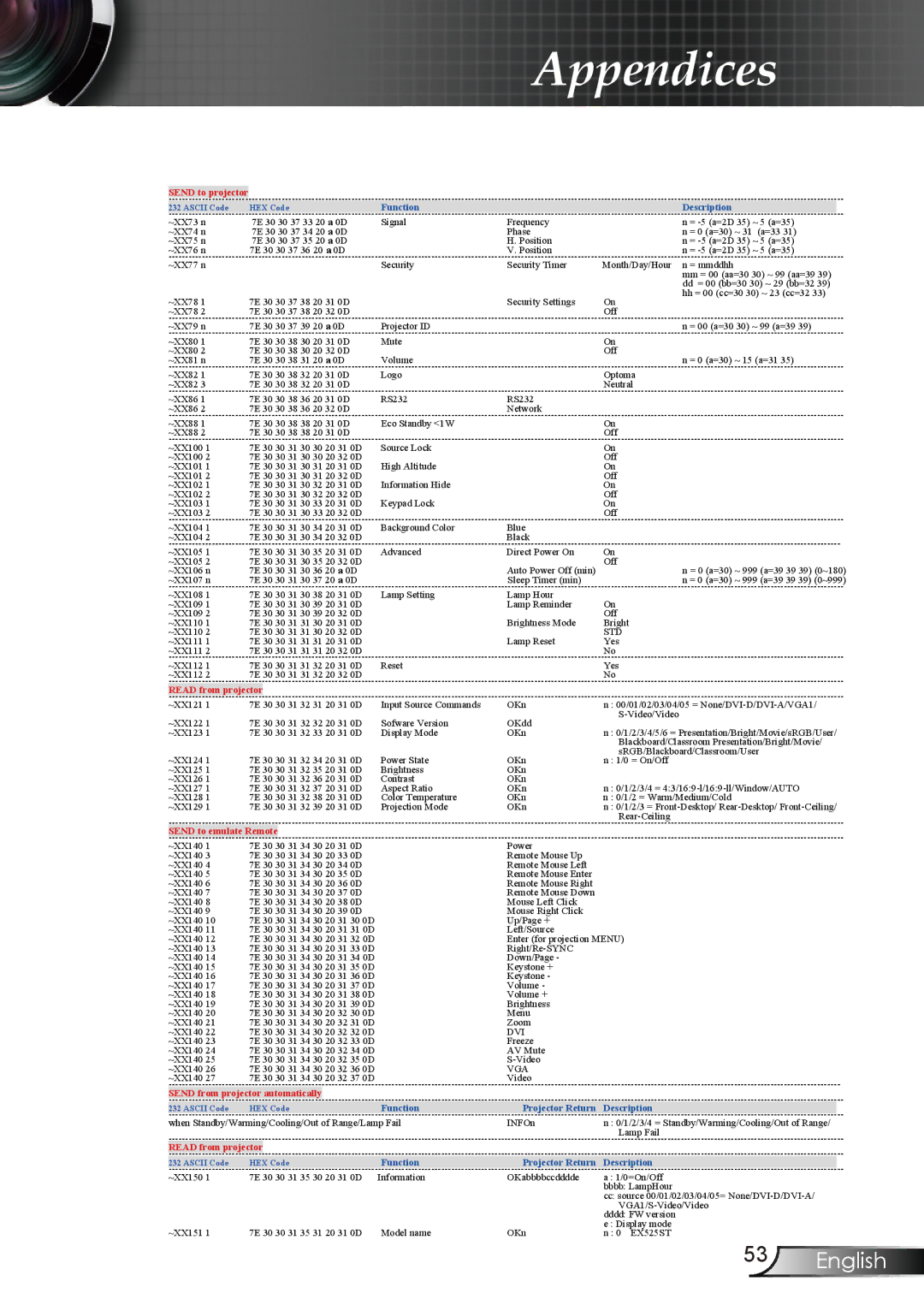 Optoma Technology RMC-25key manual Function Projector Return Description 