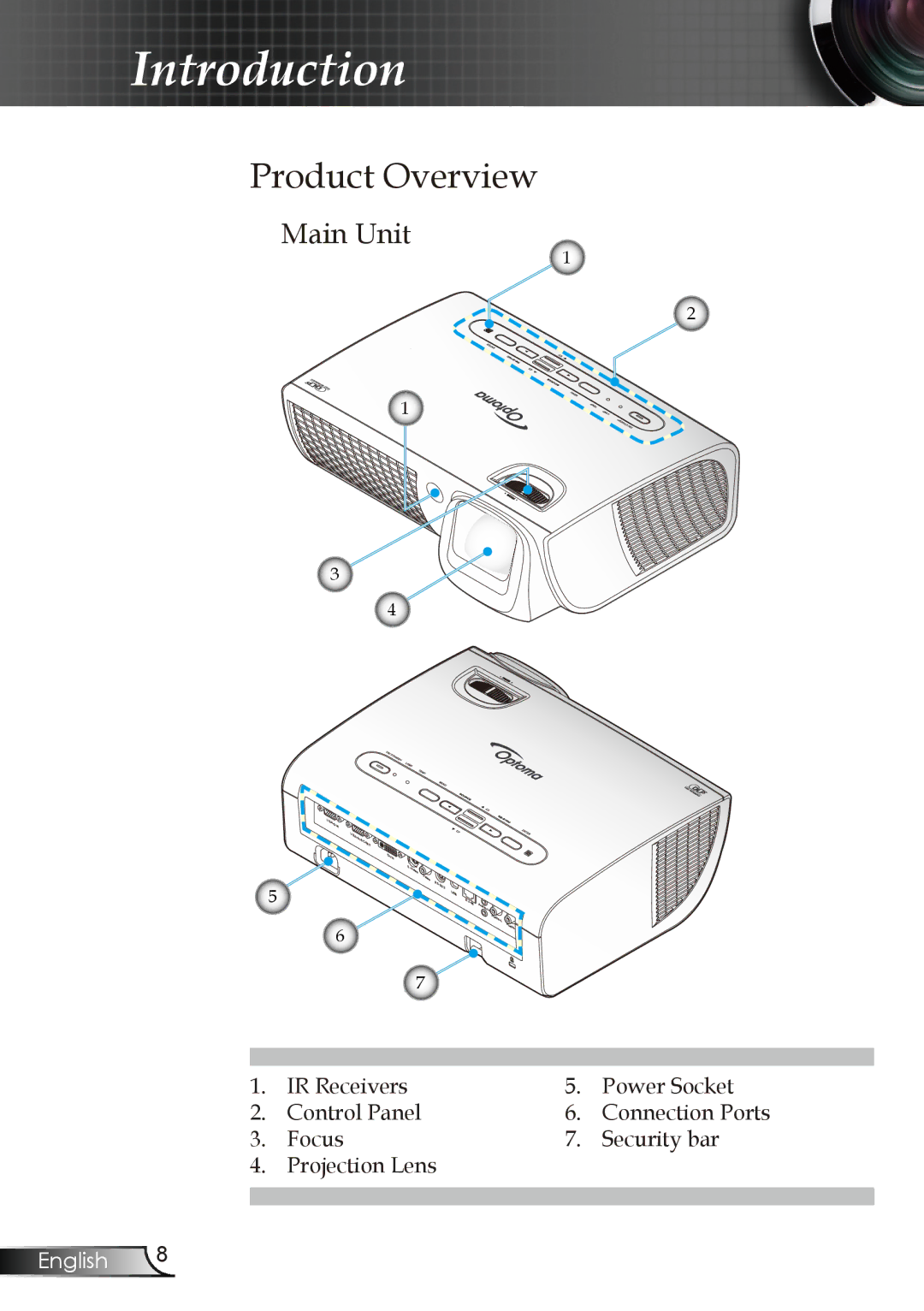 Optoma Technology RMC-25key manual Product Overview, Main Unit 