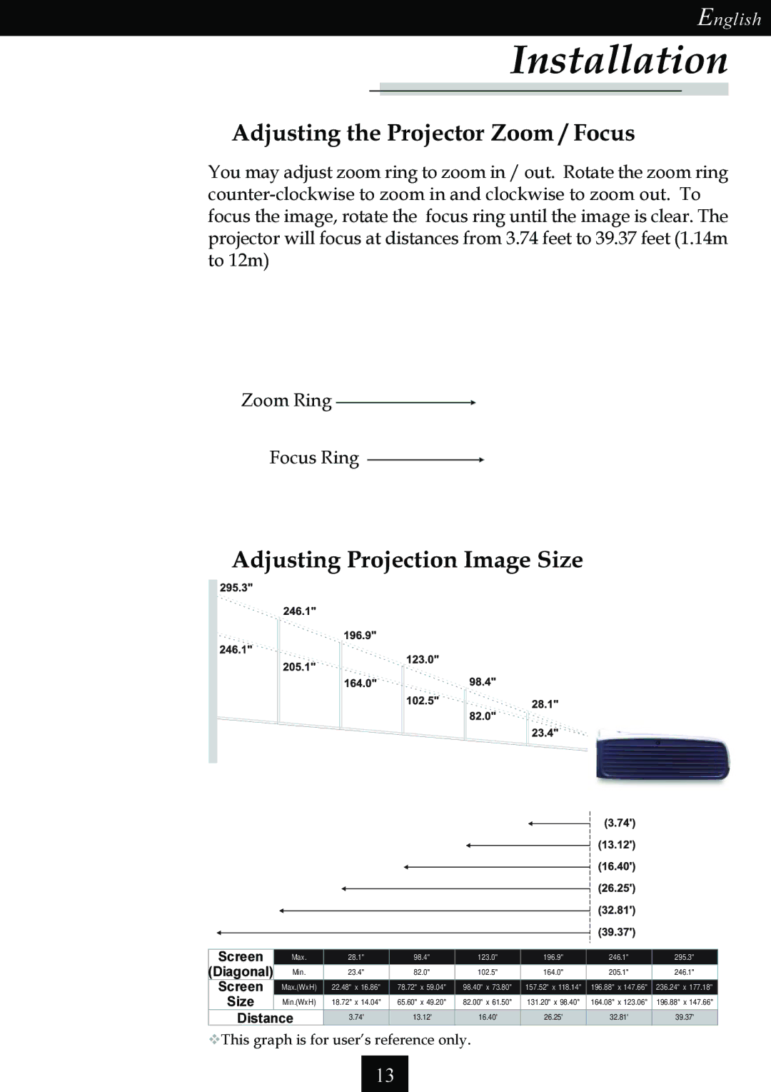 Optoma Technology Single Chip DLP Projector Adjusting the Projector Zoom / Focus, Adjusting Projection Image Size 