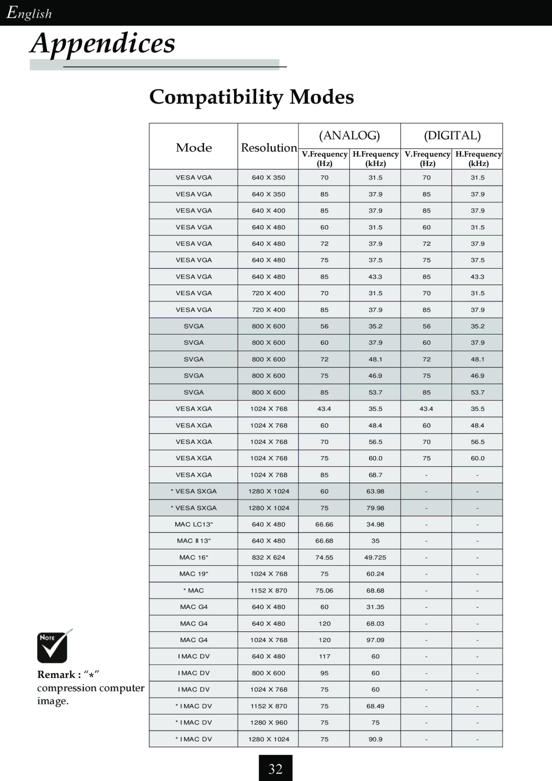 Optoma Technology Single Chip DLP Projector specifications Compatibility Modes, Analog Digital 