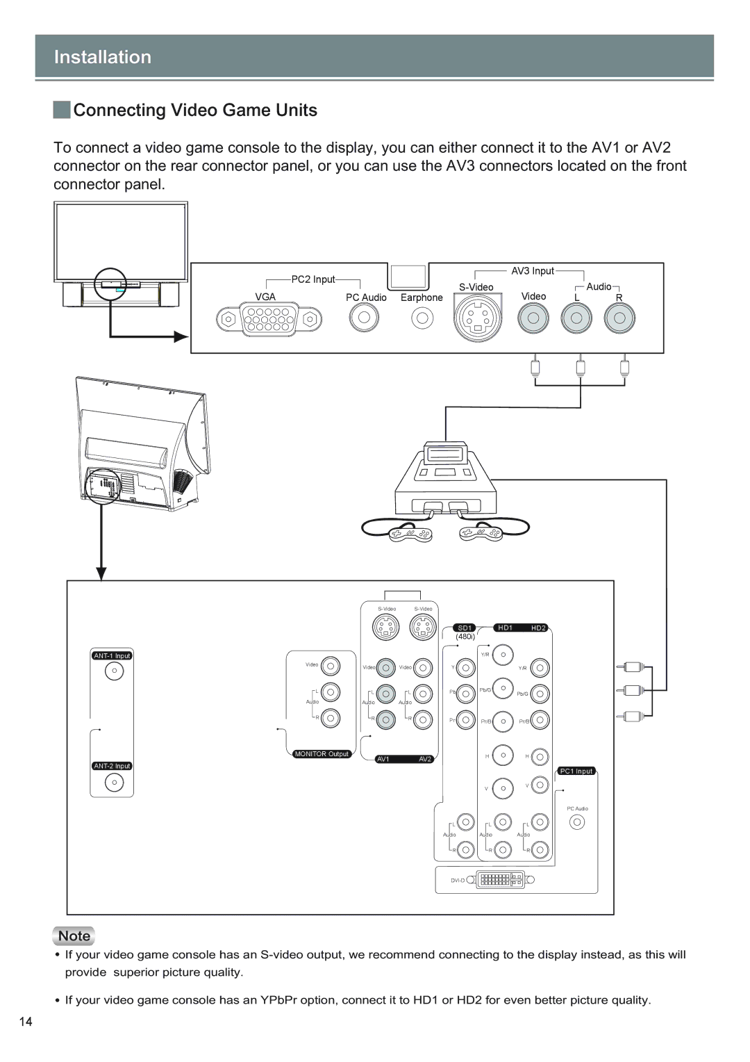 Optoma Technology SV50, SV65 manual Dpoofdujoh!Wjefp!Hbnf!Vojut, Vga 