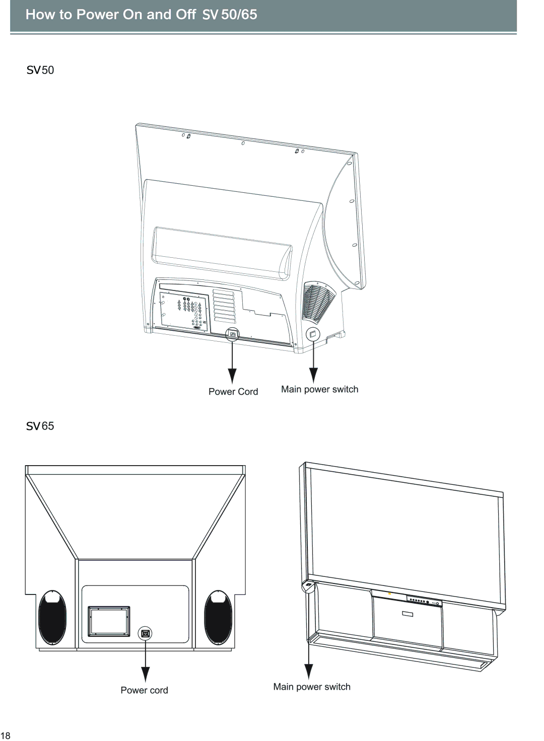 Optoma Technology SV50, SV65 manual 