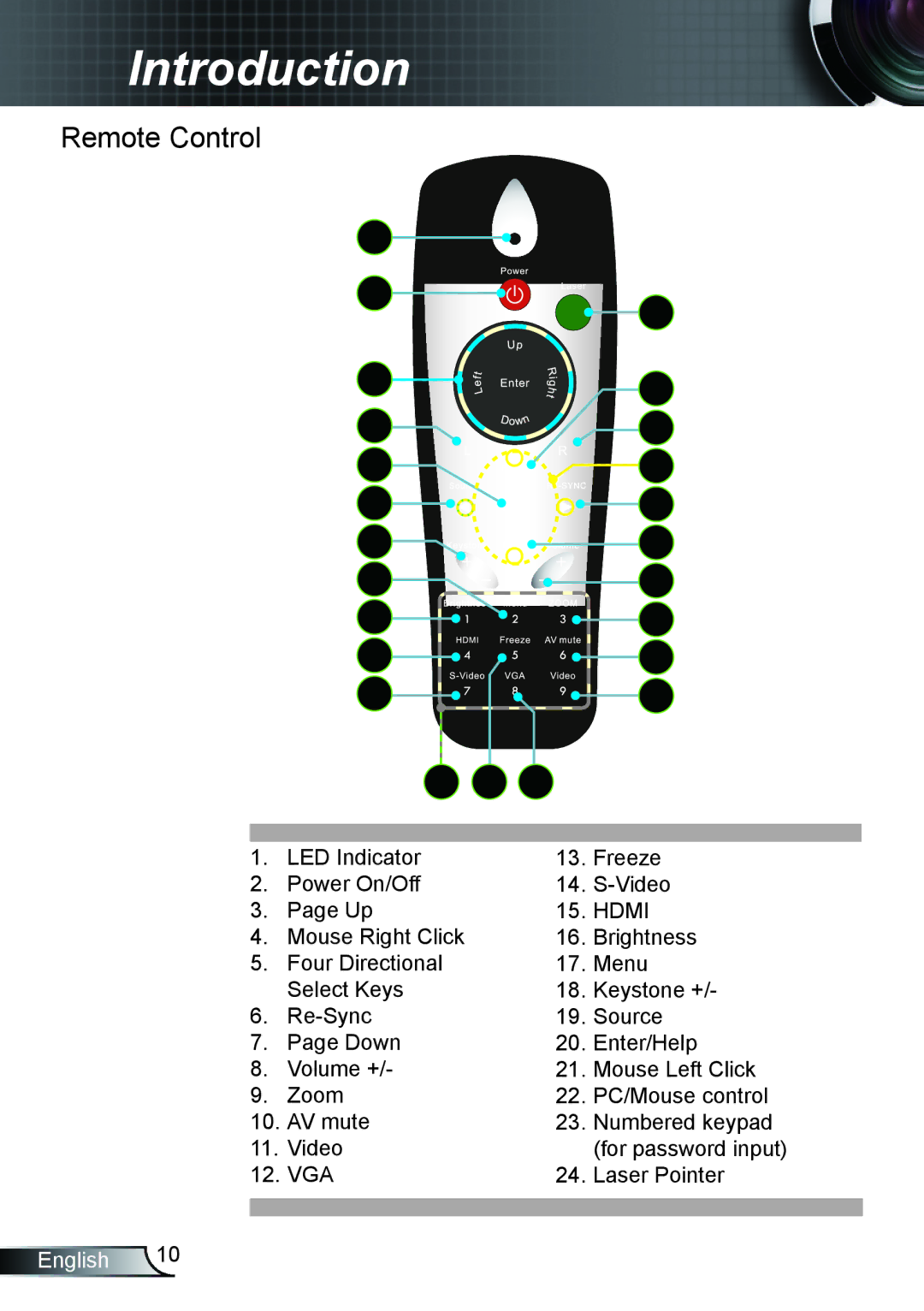 Optoma Technology TH1020 manual Remote Control, Laser Pointer 