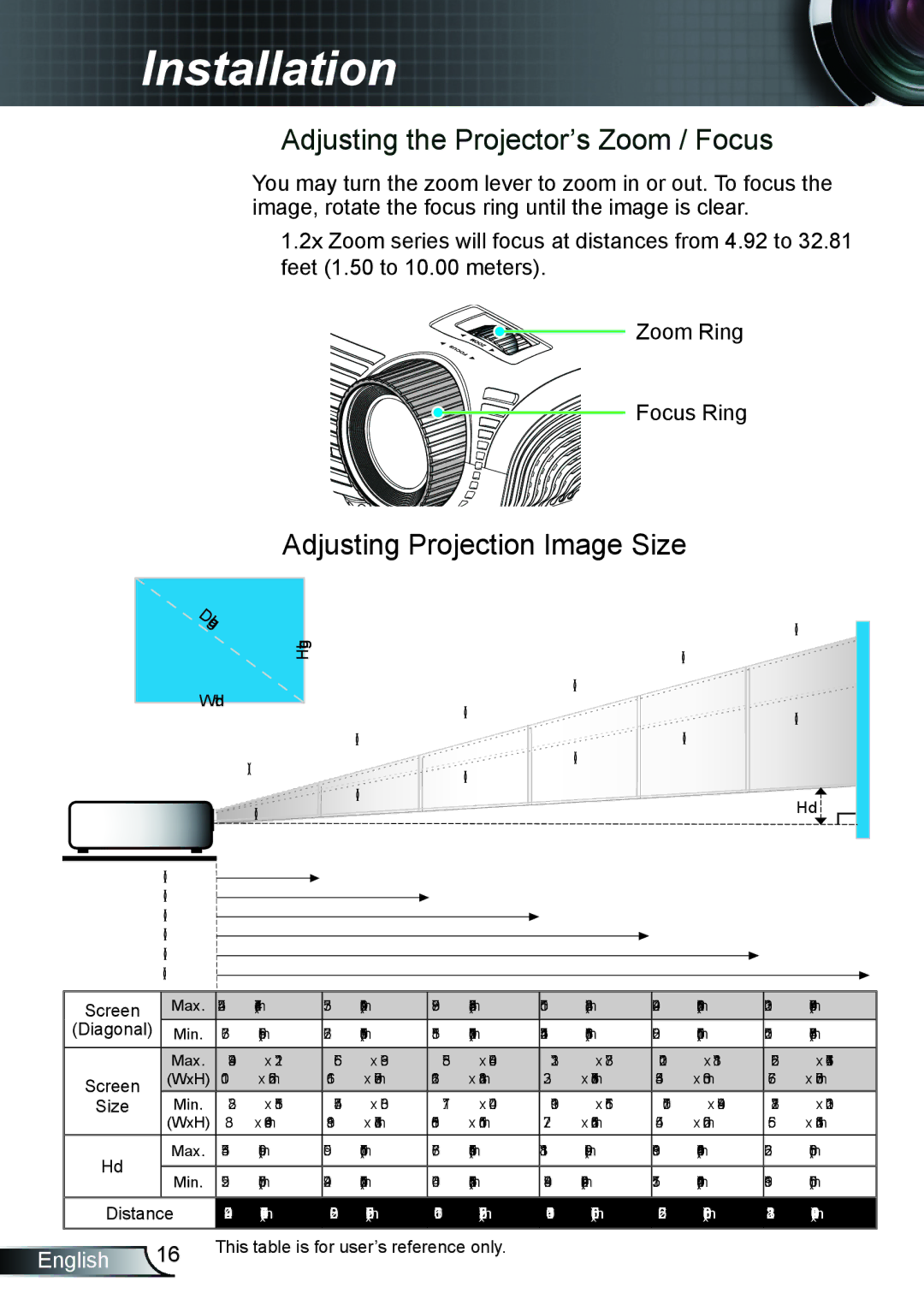 Optoma Technology TH1020 manual Adjusting the Projector’s Zoom / Focus, Adjusting Projection Image Size 