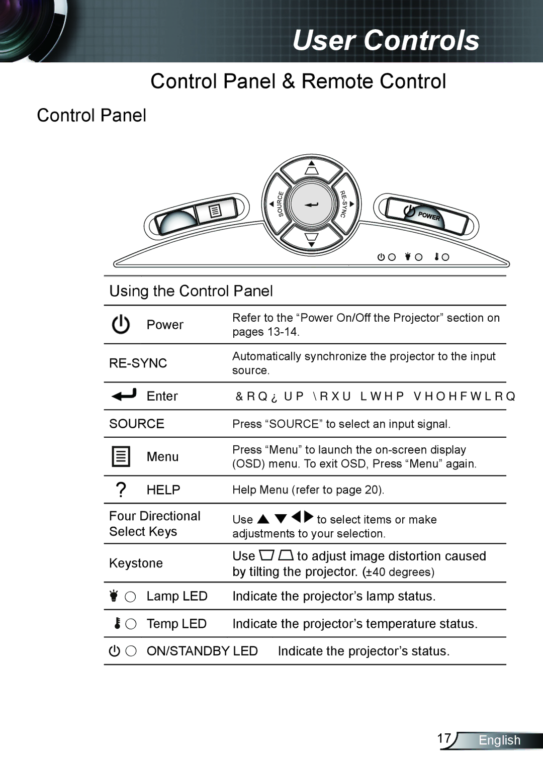 Optoma Technology TH1020 manual User Controls, Four Directional Select Keys Keystone Lamp LED Temp LED 