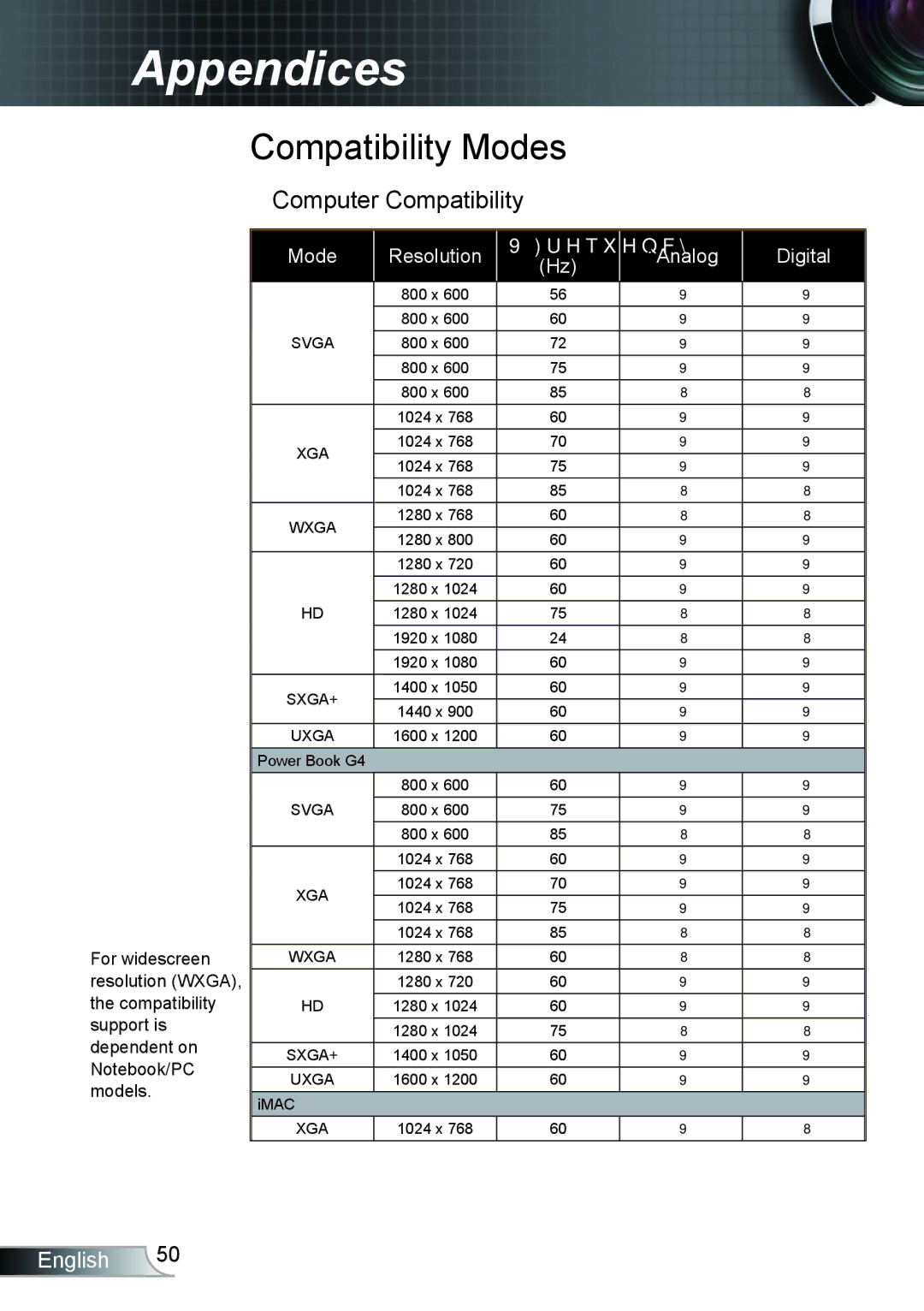 Optoma Technology TH1020 manual Compatibility Modes,  Computer Compatibility 