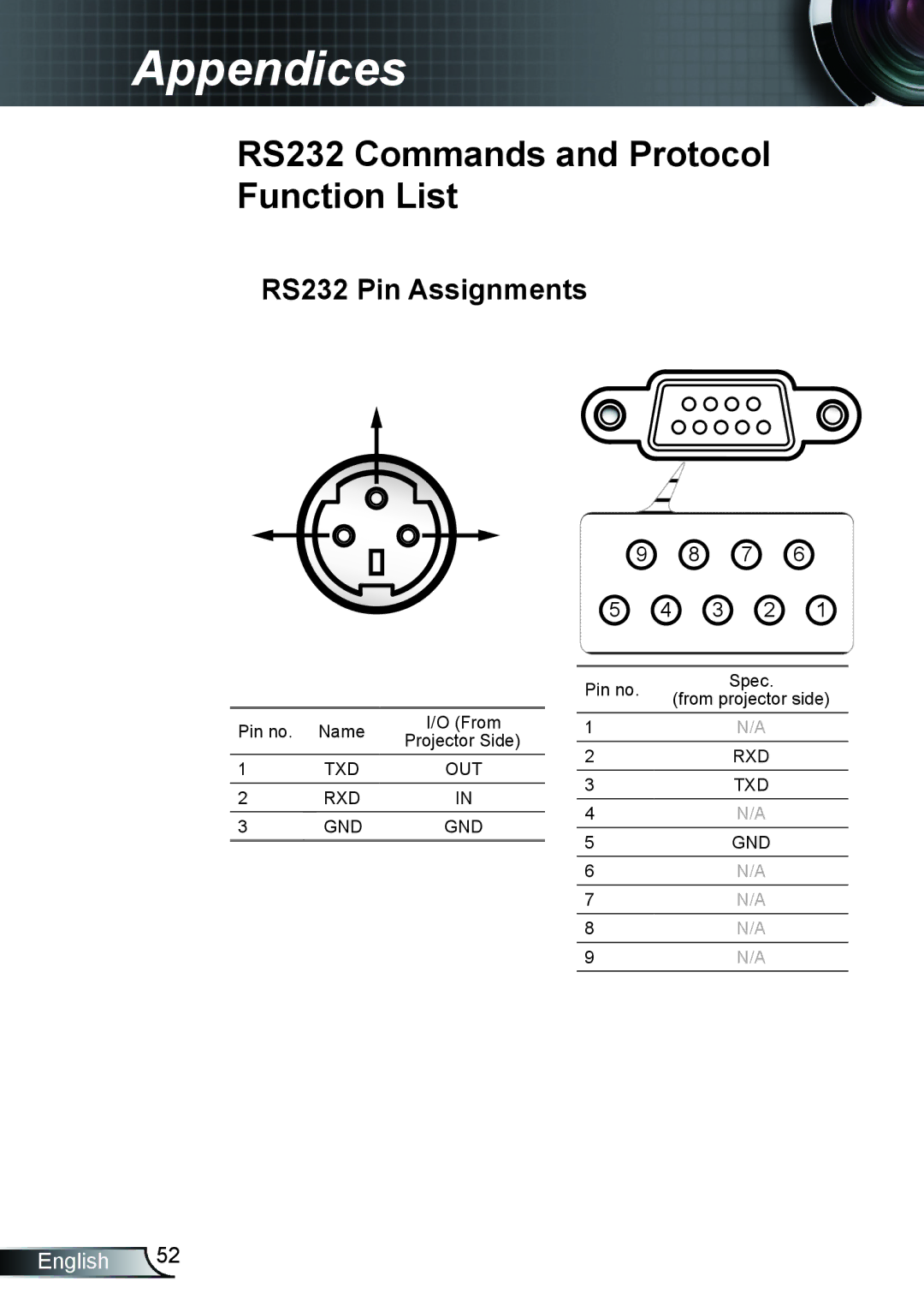 Optoma Technology TH1020 manual RS232 Commands and Protocol Function List 