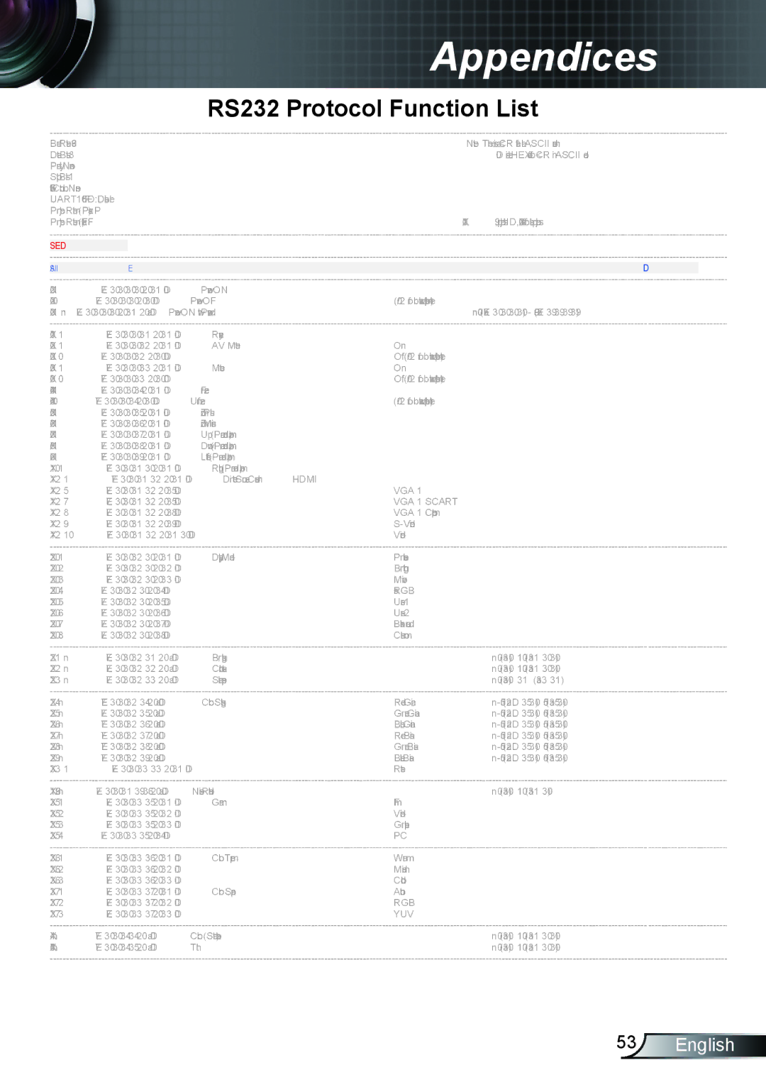 Optoma Technology TH1020 manual RS232 Protocol Function List 