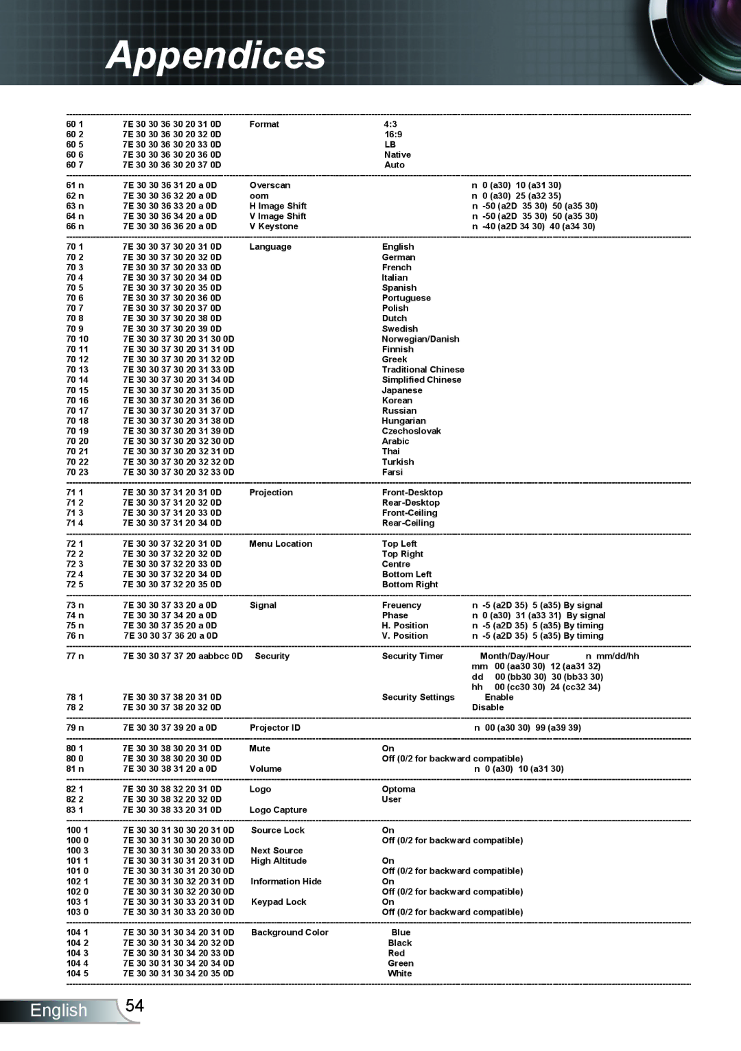 Optoma Technology TH1020 manual Lbx 