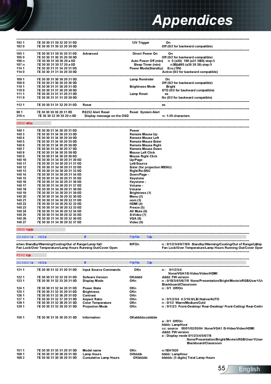 Optoma Technology TH1020 manual Send to emulate Remote 