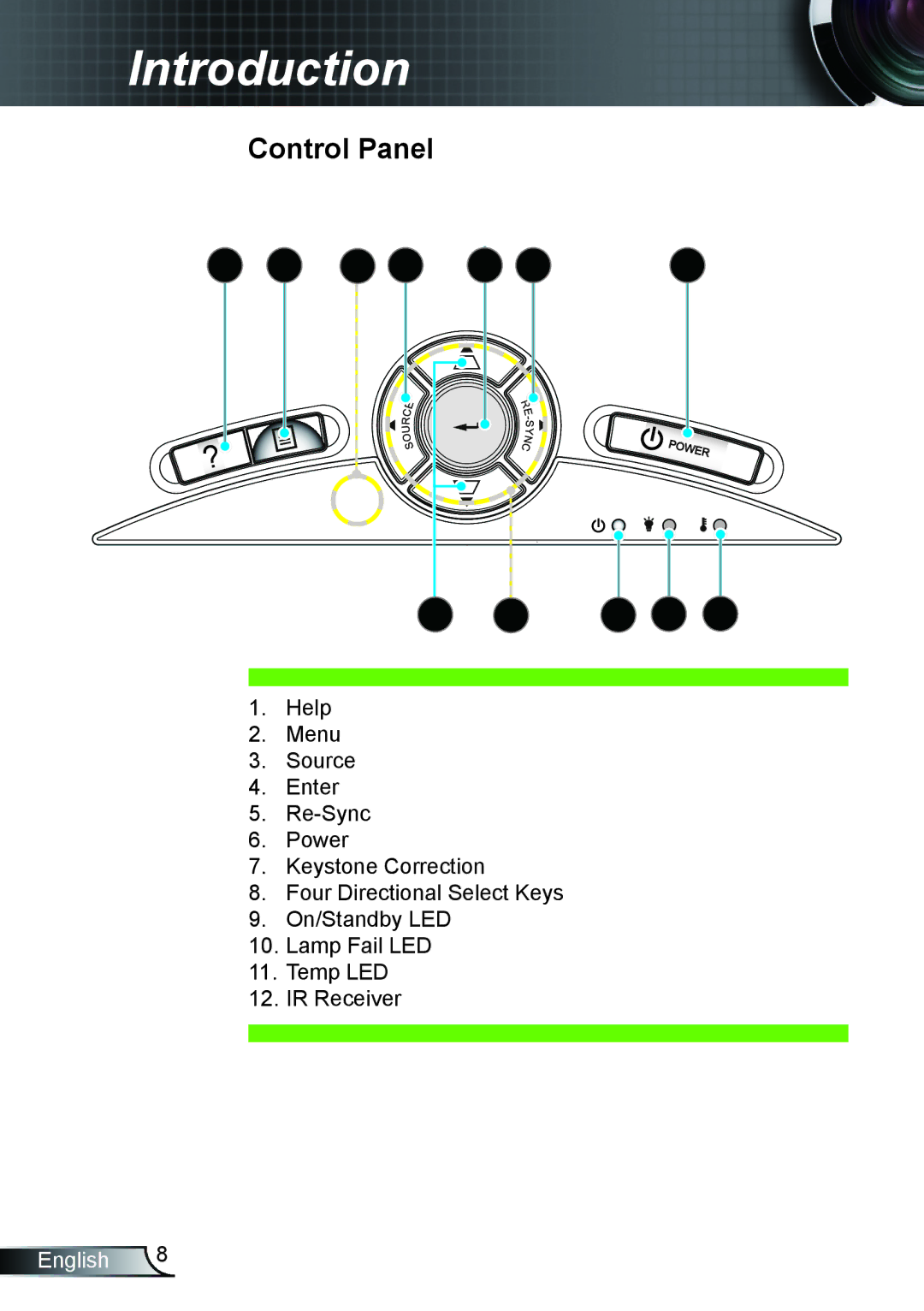 Optoma Technology TH1020 manual Control Panel 