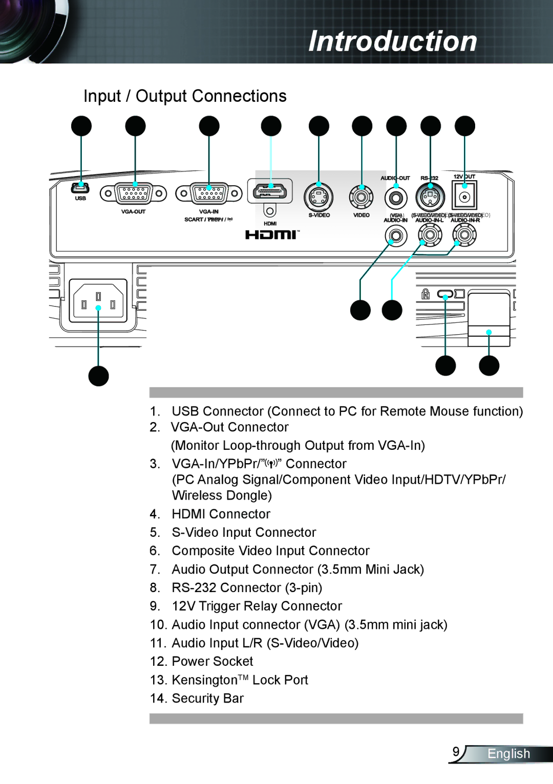 Optoma Technology TH1020 manual Input / Output Connections 