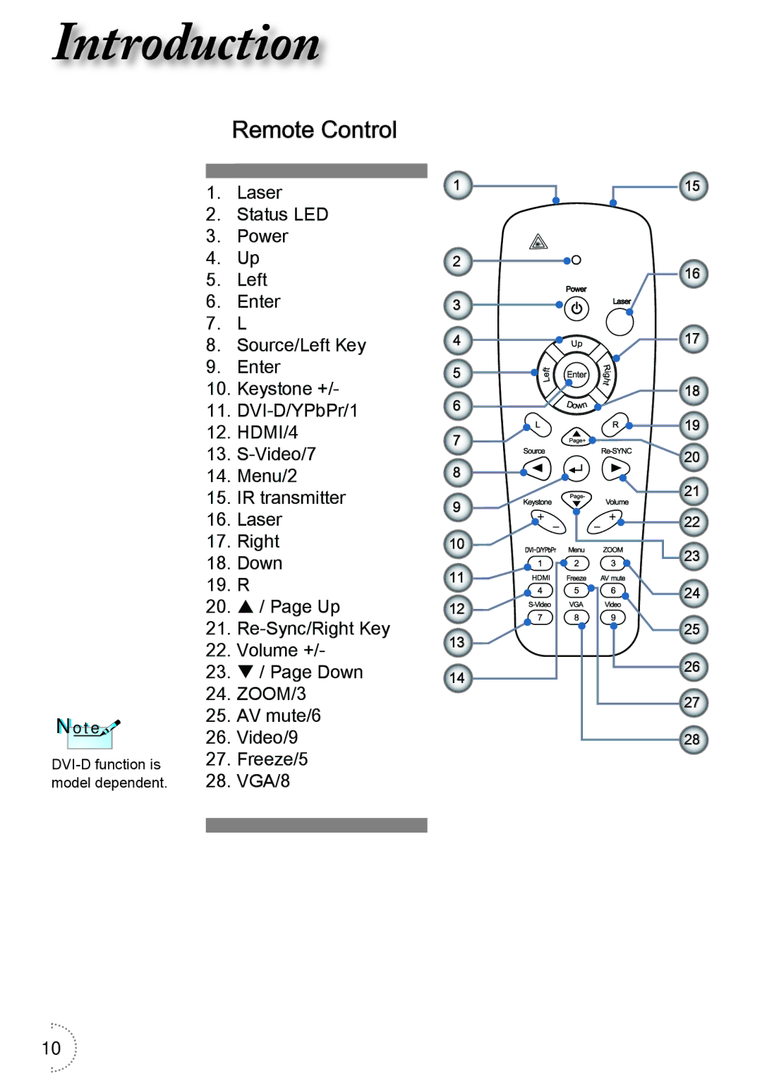 Optoma Technology TH1060P manual Remote Control 