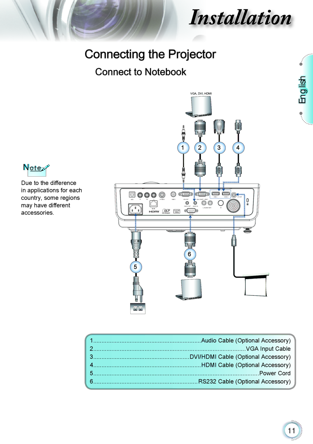 Optoma Technology TH1060P manual Connecting the Projector, Connect to Notebook 