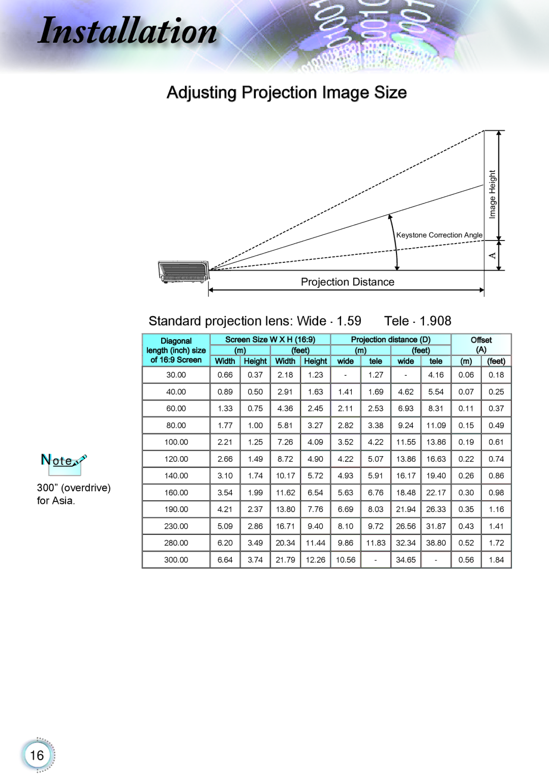 Optoma Technology TH1060P manual Adjusting Projection Image Size, Standard projection lens Wide Tele 