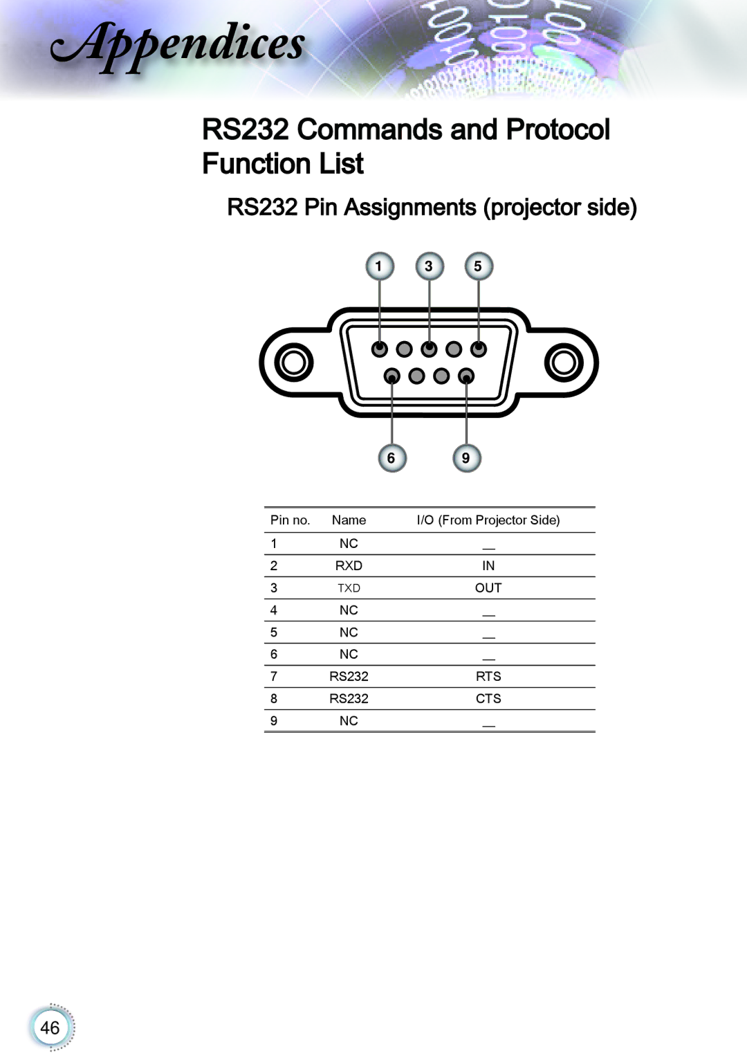 Optoma Technology TH1060P manual RS232 Commands and Protocol Function List, RS232 Pin Assignments projector side 