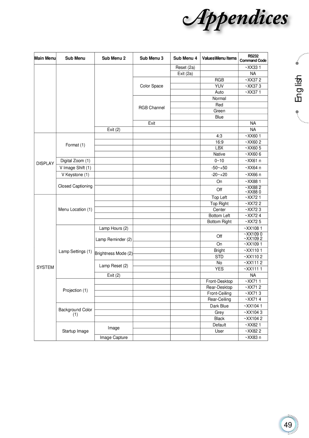 Optoma Technology TH1060P manual Yuv 