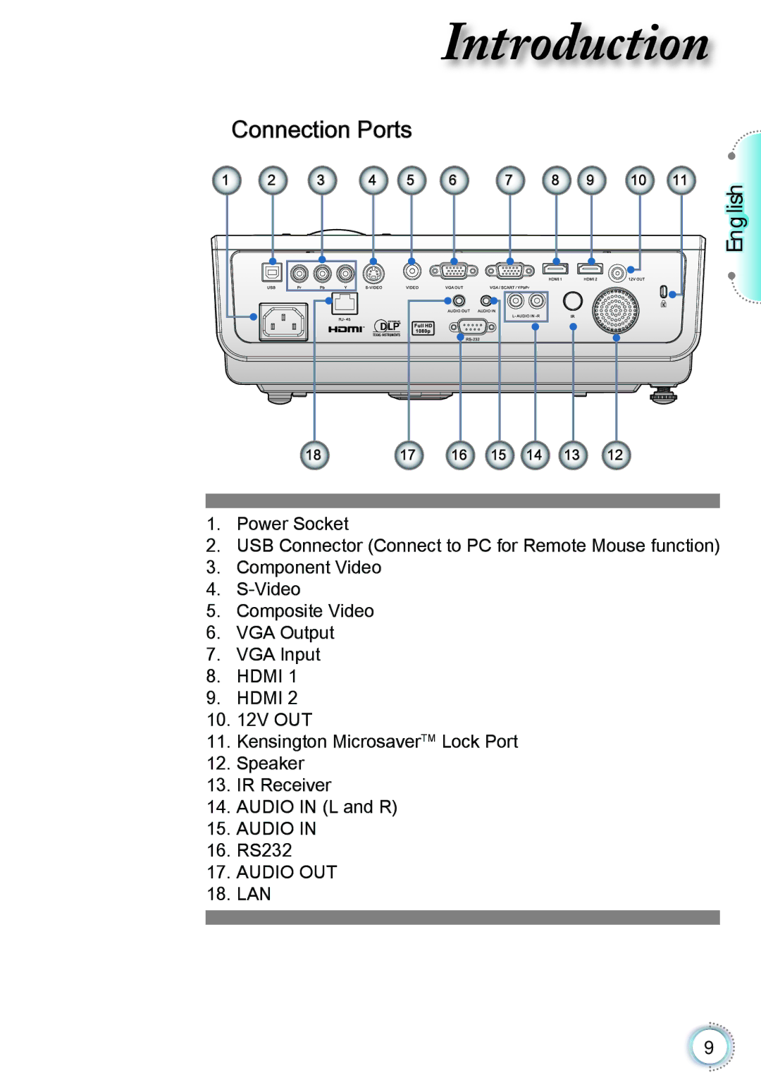 Optoma Technology TH1060P manual Connection Ports, 16. RS232, Lan 