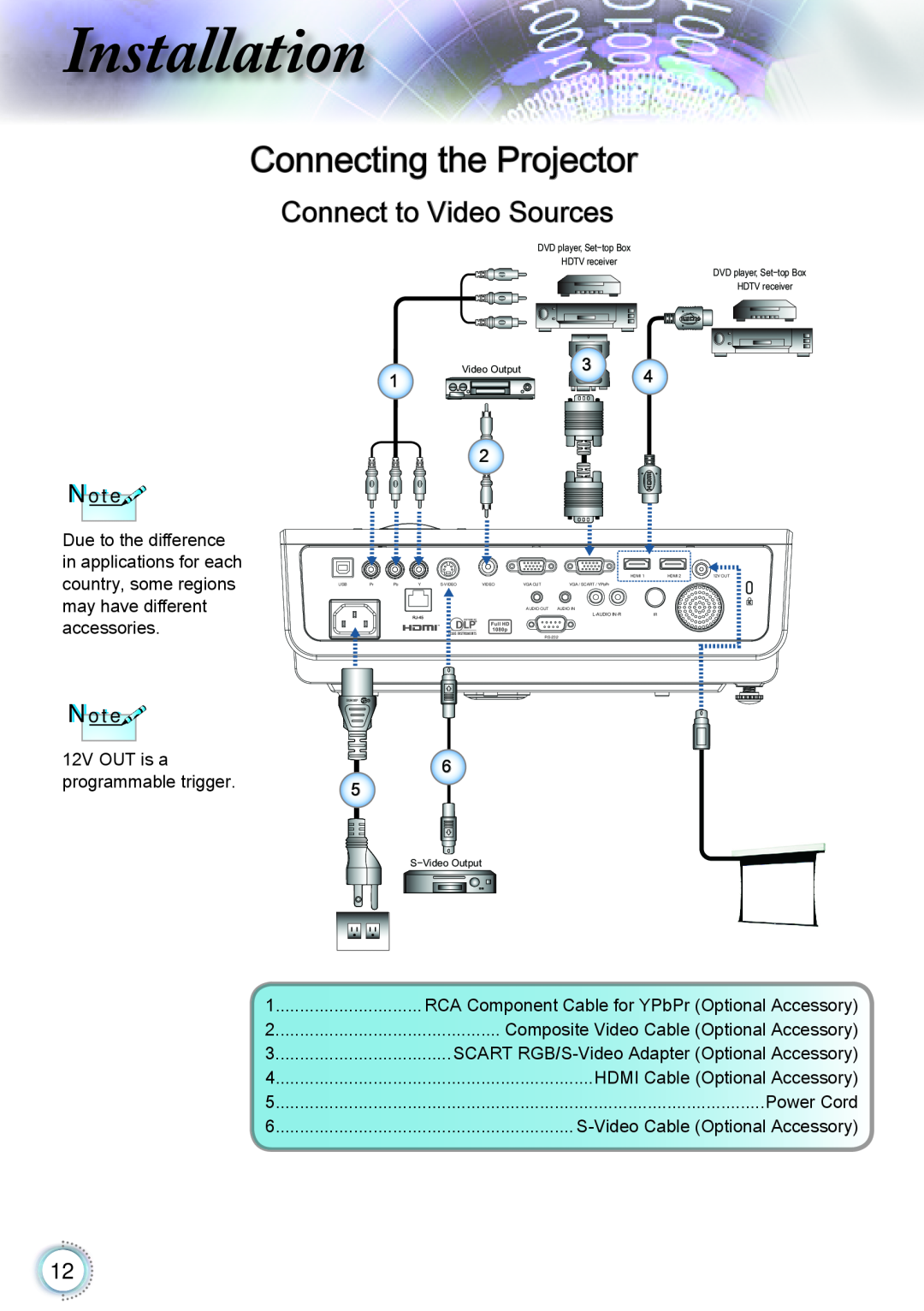 Optoma Technology TH1060P manual Connect to Video Sources, Installation, Connecting the Projector 