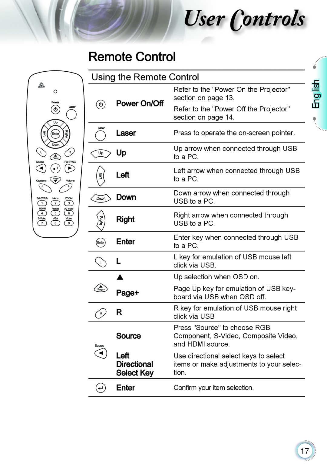 Optoma Technology TH1060P manual User Controls, Using the Remote Control, English 