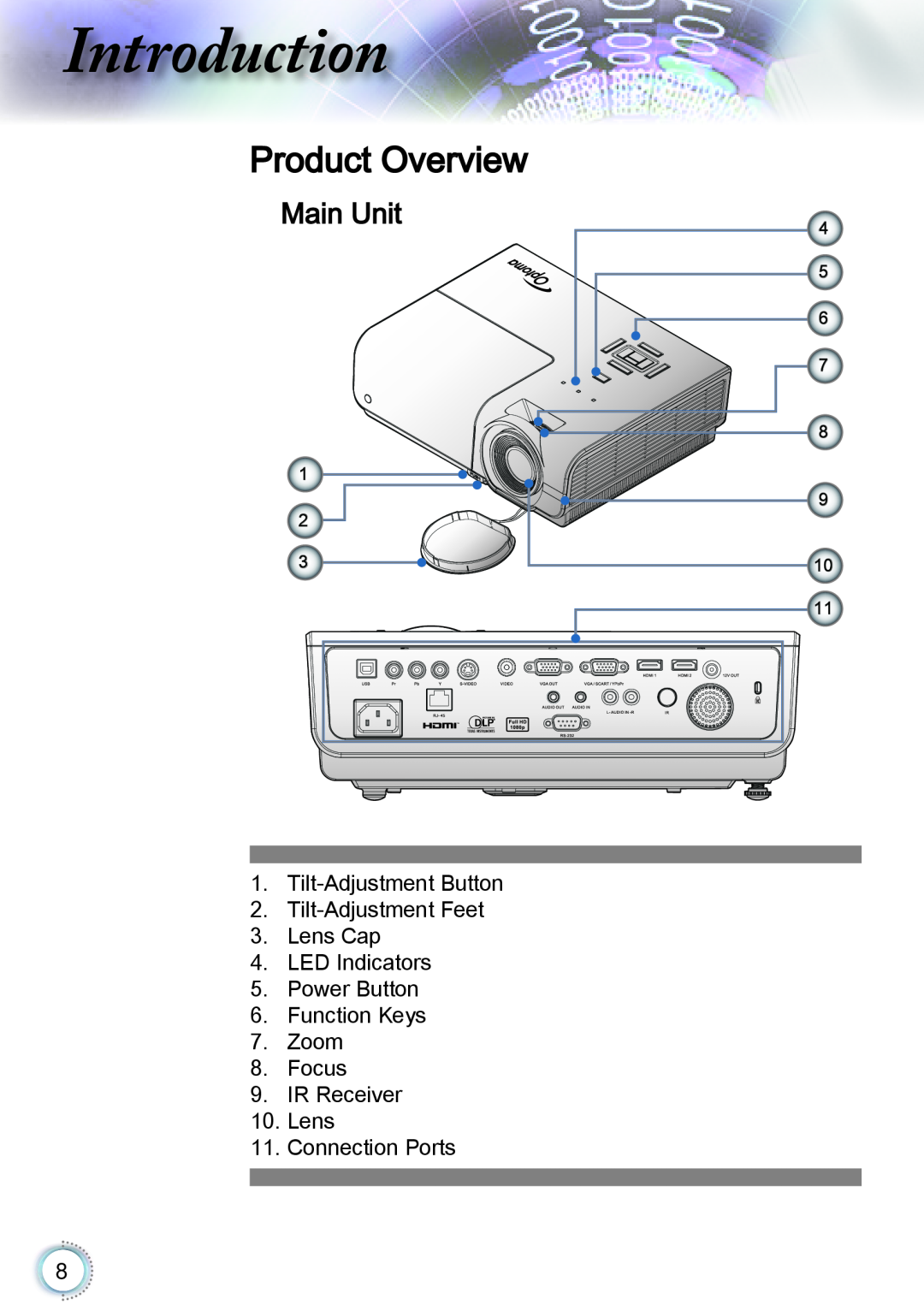 Optoma Technology TH1060P manual Product Overview, Main Unit, Introduction 
