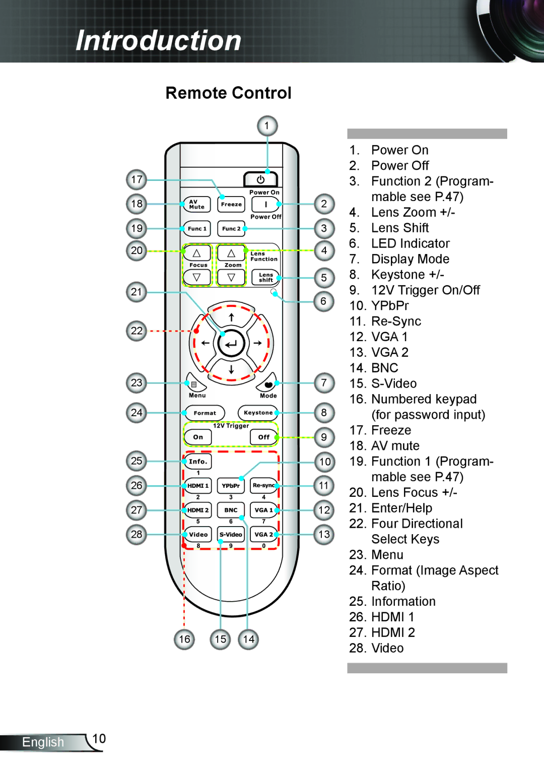 Optoma Technology TH7500NL manual Remote Control 