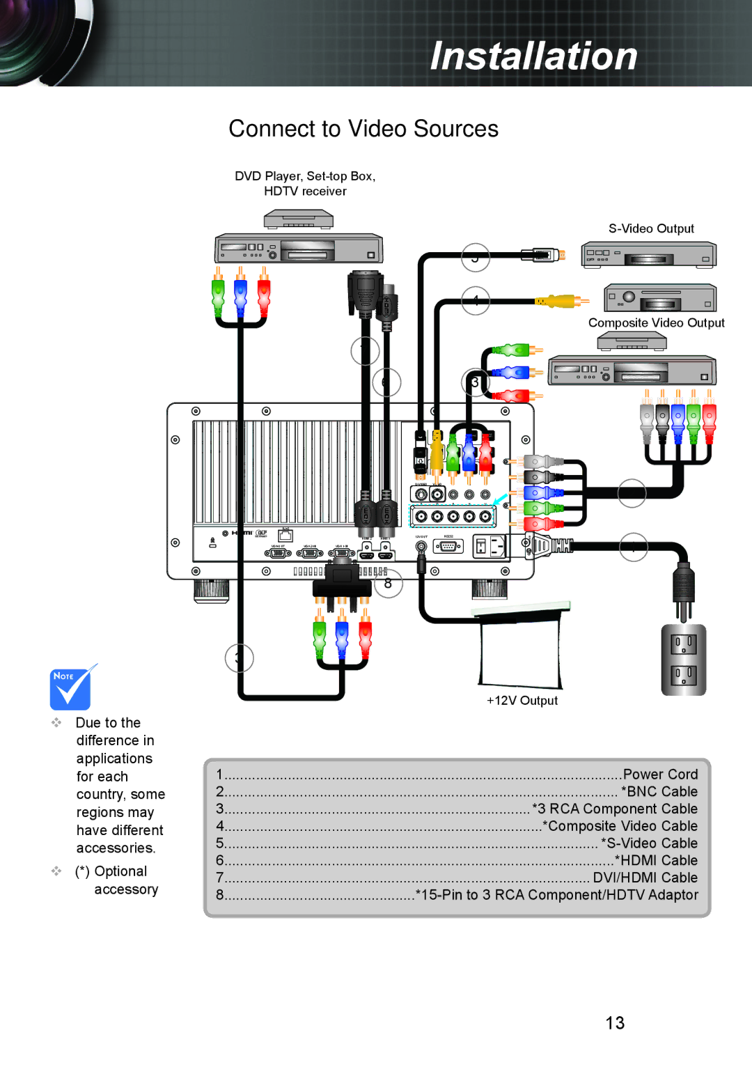 Optoma Technology TH7500NL manual Connect to Video Sources 