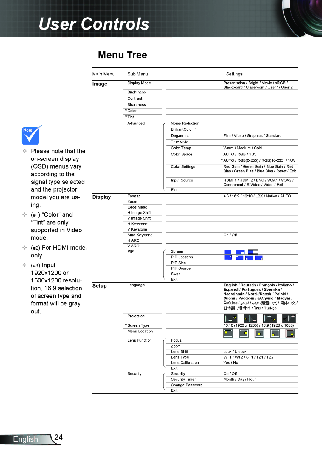 Optoma Technology TH7500NL manual Menu Tree, Image 