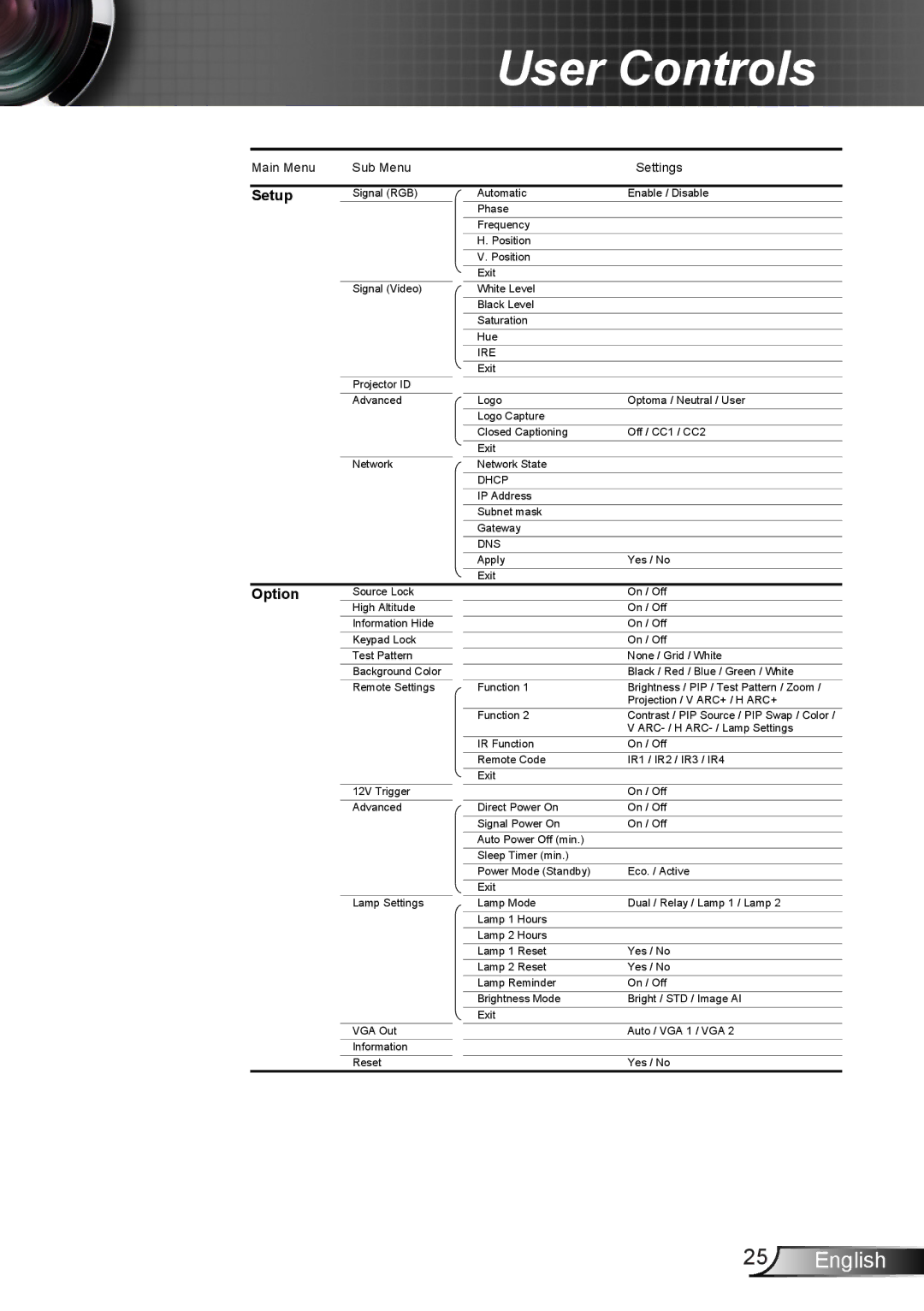 Optoma Technology TH7500NL manual Setup 