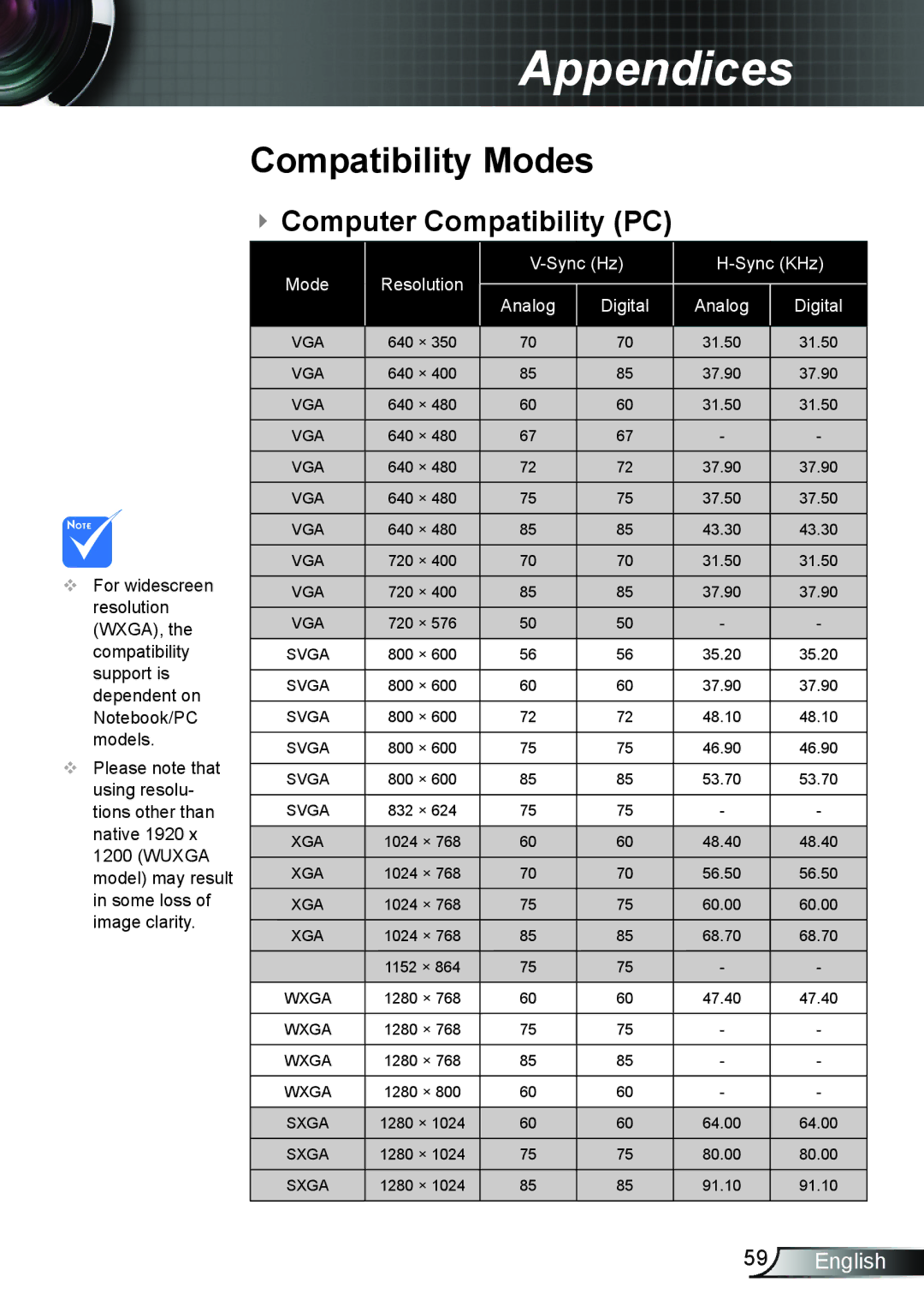 Optoma Technology TH7500NL manual Compatibility Modes,  Computer Compatibility PC 