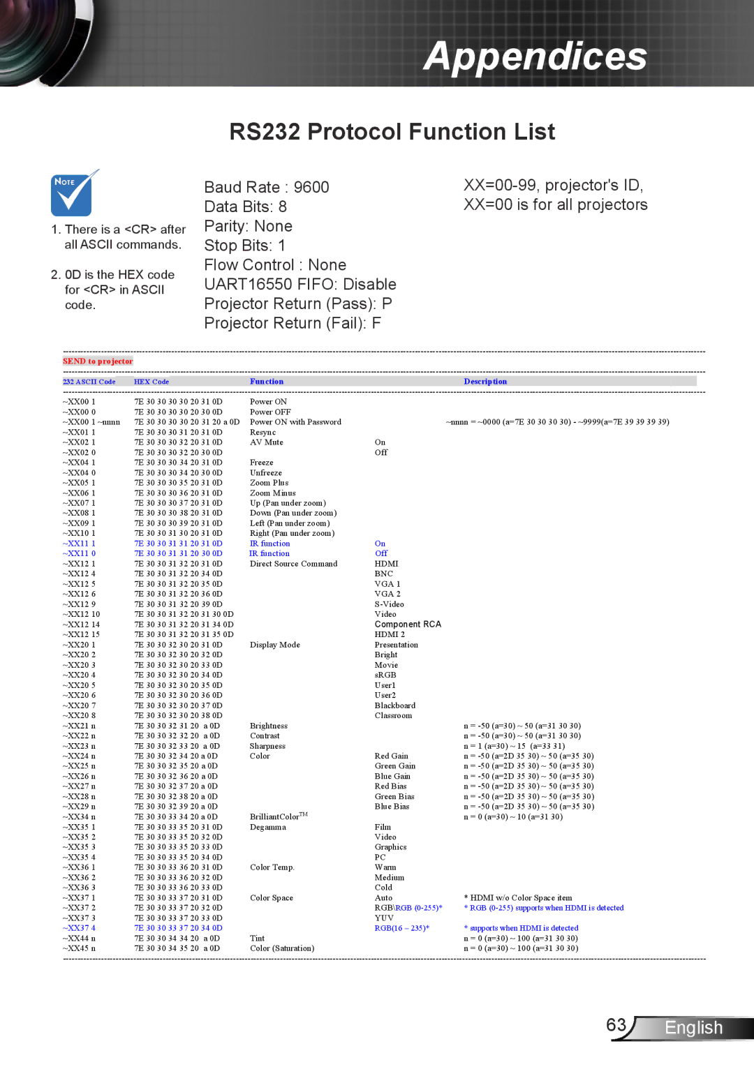 Optoma Technology TH7500NL manual RS232 Protocol Function List, Send to projector 