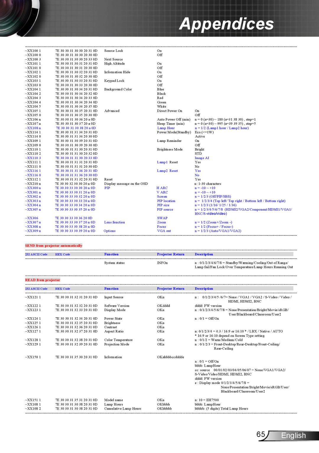 Optoma Technology TH7500NL manual Send from projector automatically 