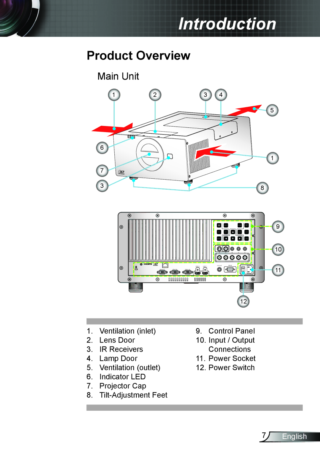 Optoma Technology TH7500NL manual Product Overview, Main Unit 