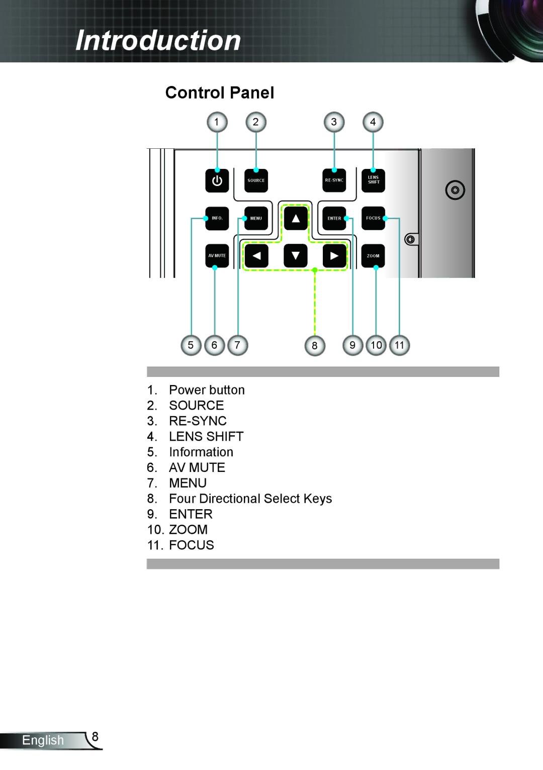 Optoma Technology TH7500NL manual Control Panel 