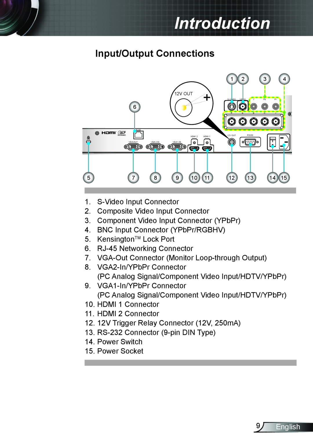 Optoma Technology TH7500NL manual Input/Output Connections 