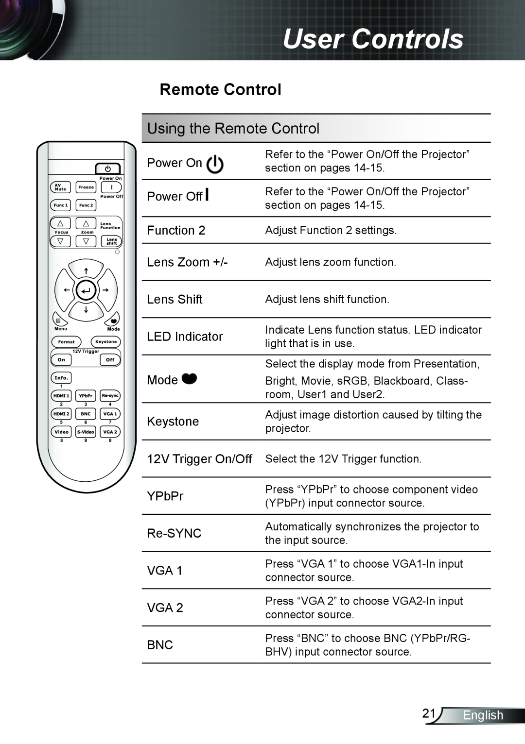 Optoma Technology TH7500NL manual Using the Remote Control, English, User Controls 