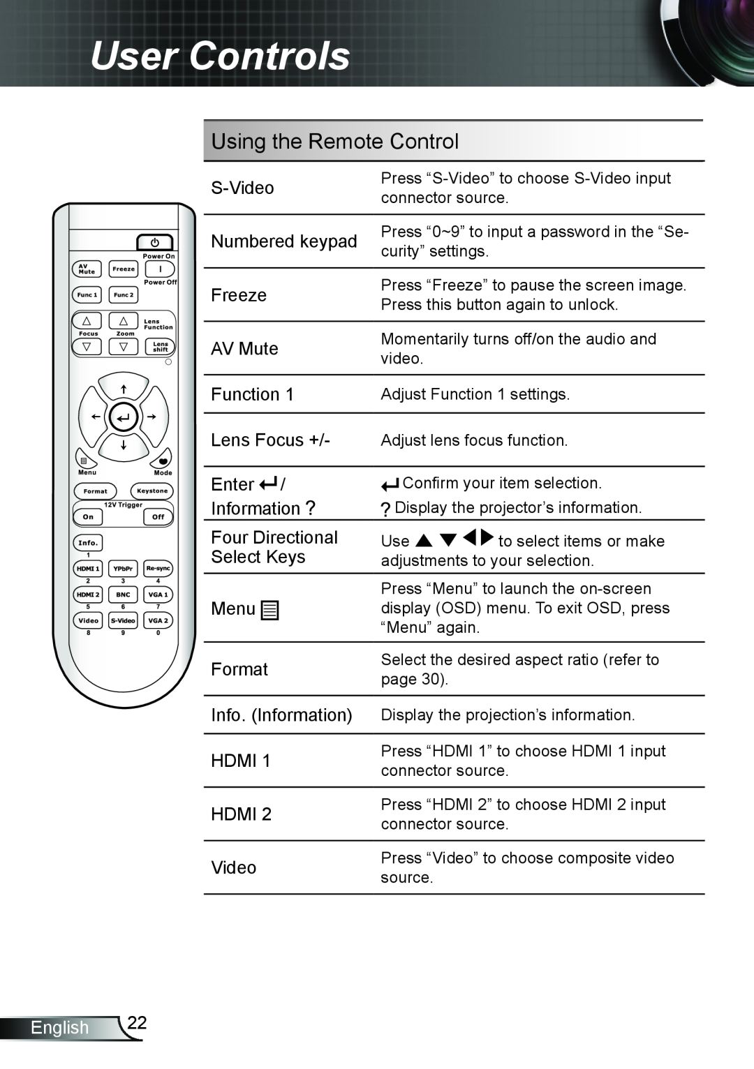 Optoma Technology TH7500NL manual User Controls, Using the Remote Control, English 
