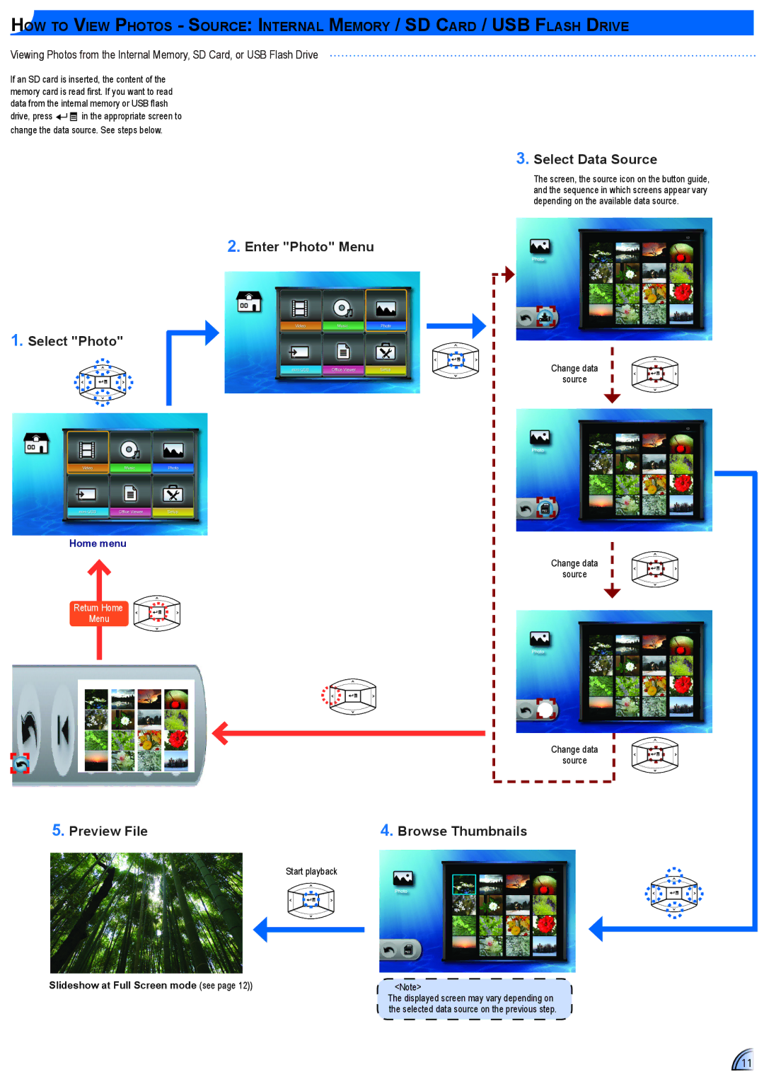 Optoma Technology ML500, TL50WGOV Select Data Source Select Photo, Preview File, Enter Photo Menu, Browse Thumbnails 