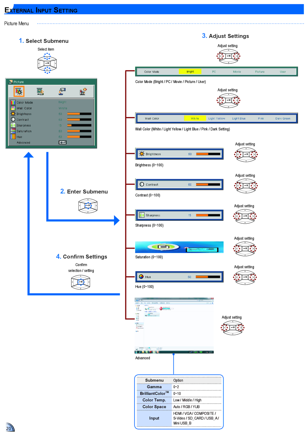 Optoma Technology TL50WGOV, ML500 Select Submenu, Adjust Settings, External Input Setting, Enter Submenu, Confirm Settings 