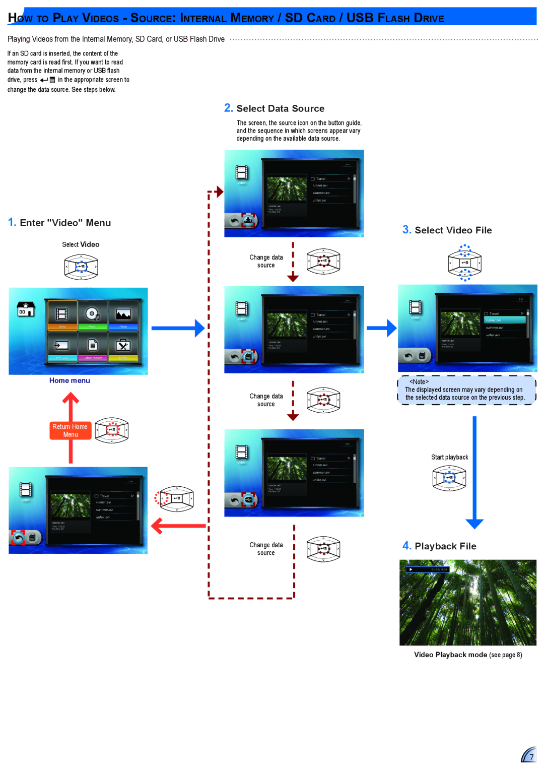 Optoma Technology ML500, TL50WGOV user manual Select Data Source, Enter Video Menu, Select Video File, Playback File 