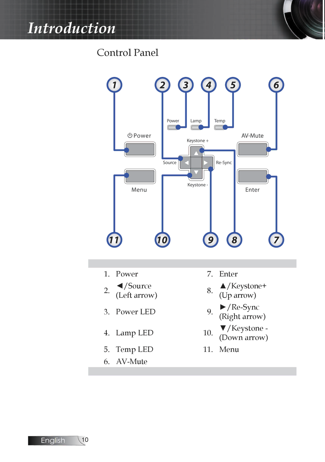 Optoma Technology TW1692 manual Control Panel 