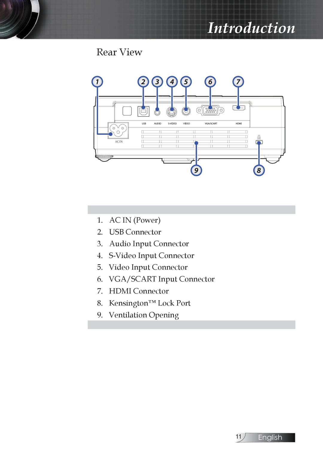 Optoma Technology TW1692 manual Rear View 